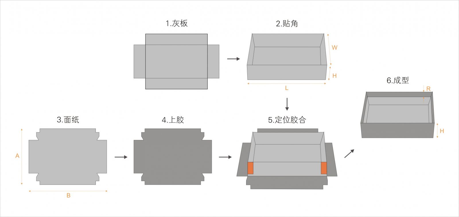 全自動(dòng)制盒機(jī)，全自動(dòng)天地蓋機(jī)，全自動(dòng)紙盒成型機(jī)，全自動(dòng)禮盒機(jī)，自動(dòng)開槽機(jī)，全自動(dòng)天地蓋紙盒設(shè)備-廣東鴻銘智能股份有限公司