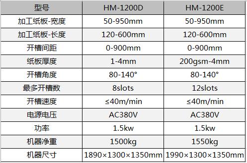 全自動制盒機，全自動天地蓋機，全自動紙盒成型機，全自動禮盒機，自動開槽機，全自動天地蓋紙盒設(shè)備-廣東鴻銘智能股份有限公司