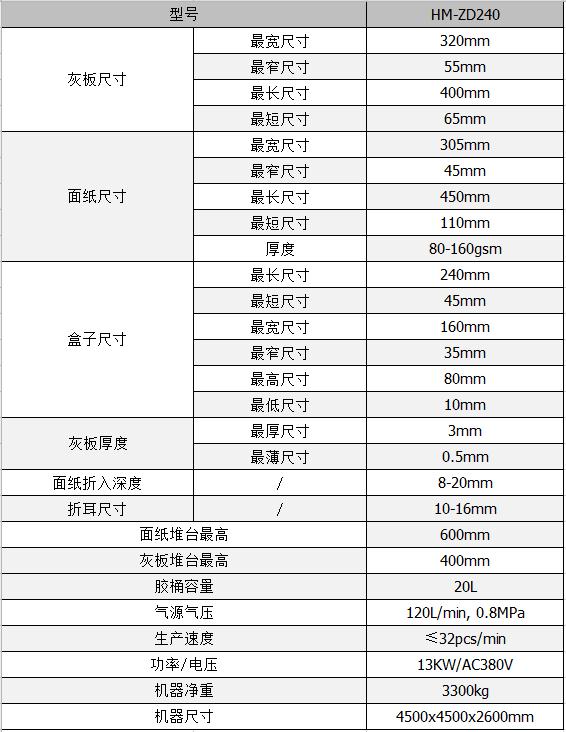 全自動(dòng)制盒機(jī)，全自動(dòng)天地蓋機(jī)，全自動(dòng)紙盒成型機(jī)，全自動(dòng)禮盒機(jī)，自動(dòng)開槽機(jī)，全自動(dòng)天地蓋紙盒設(shè)備-廣東鴻銘智能股份有限公司