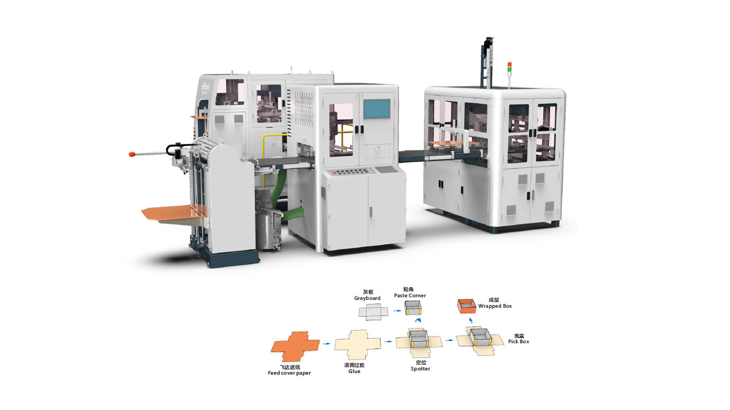 HM-DP6545A/HM-DP6545B Automatic Rigid Box Machine